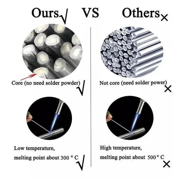 🔥🔥 Solution Welding Flux-Cored Rods