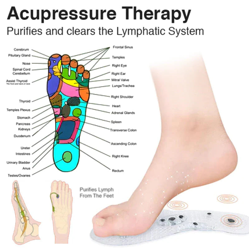 FeetVoven Lymphvitic Magnetic Massage Insoles 2.0